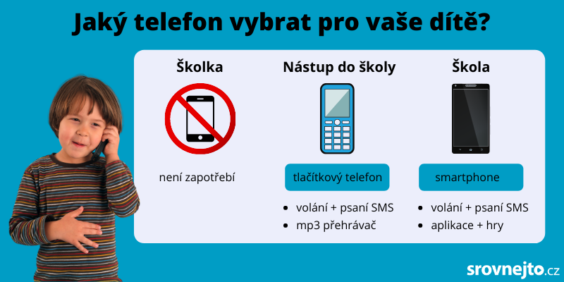 Infografika - mobilní telefon pro dítě